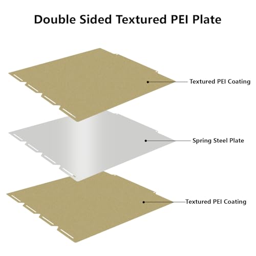 Upgraded U1 Double Sided PEI Build Plate, 3D Printer Textured PEI Platform for Snapmaker U1 276x293mm - style: PEI