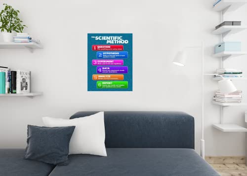 Scientific Method Poster For Classroom Science 6-Step investigation Engineering Process Chart Cool Wall Art Print Poster 16x24 - color: The Scientific Method | 12813, size: 24"L x 16"W