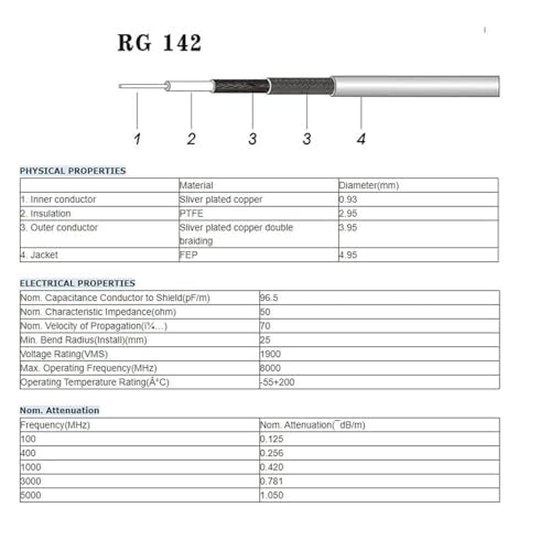 Superbat RG142 Coaxial Cable, CB Coax Cable, 50ft UHF PL259 Male to Male Low Loss CB Antenna Cables, 50 Ohm for HAM Radio, Antenna Analyzer SWR Meter - size: 50ft