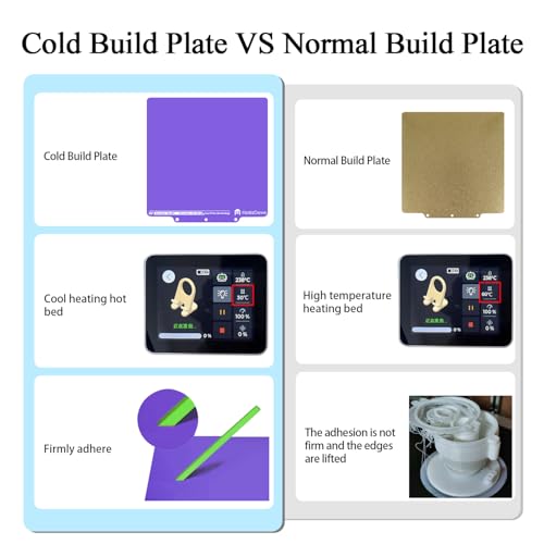 Cool Plate for AD5X/5M/5M Pro Cold Low Temperature Build Plate - color: Purple, size: AD5X/5M/5M Pro