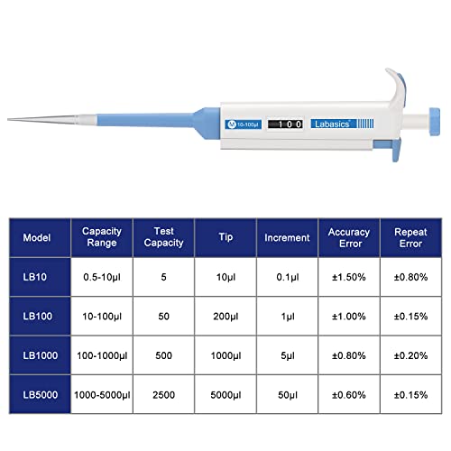 Labasics Single Channel Pipettor Controller, Adjustable Variable Volume Micropipette Pipette Pipet with Replaceable Tip Cone for Laboratory Research, 10-100 µL - color: Image Colour, size: General