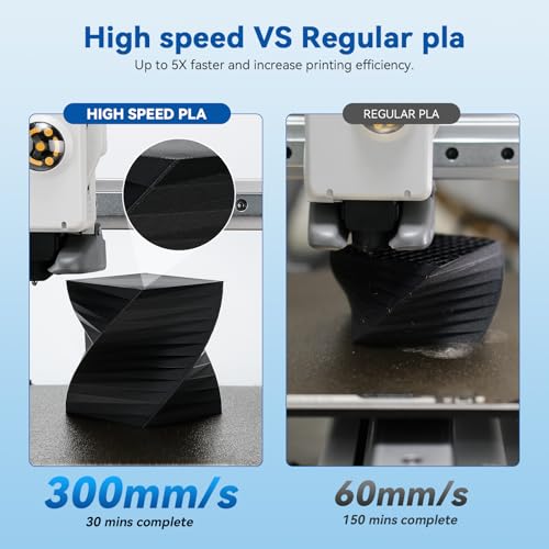 3DHoJor High Speed Printer Filament 1.75mm 1kg Cardboard Spool (2.2lbs) Rapid PLA to 5X Faster Printing Filament Dimensional Accuracy +/- 0.02 mm Fits for Most FDM 3D Printer-Blue - color: Blue