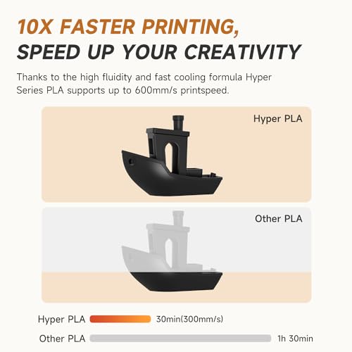 Official CREALITY Hyper PLA Filament 1.75mm Black 2KG, 30-600mm/s High Speed PLA 3D Printer Filament, 2 Pack 1kg Spool(2.2lbs) PLA, Dimensional Accuracy +/-0.02mm, Fit Most FDM 3D Printer - color: Black & Black
