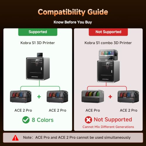 Anycubic ACE 2 Pro 3D Printer Filament Dryer Box, for Kobra X、Kobra S1