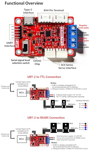 FE-URT-2 Multi Function Serial Signal Converter Integrated USB Serial Port USB/URAT to FEETECH SMS(RS485) SCS(TTL) Series Servo - style: FE-URT-2 Signal Converter