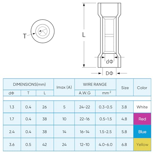 TICONN 560PCS Heat Shrink Butt Connectors, Crimp Wire Connectors Kit - size: 560 PCS-4Sizes