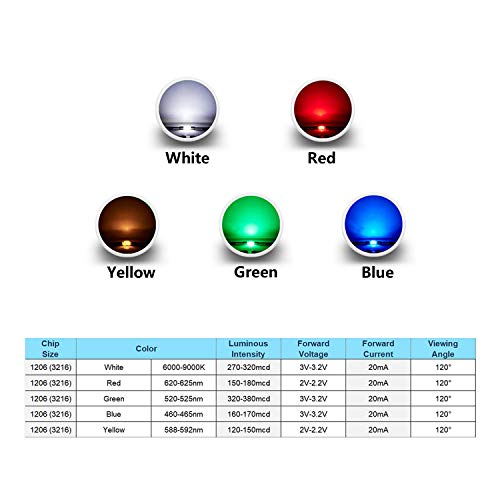 CHANZON 5 Colors 1206 SMD LED Diode Lights Assorted Kit 100 pcs - color: 1) 5 Colors X 20pcs = 100pcs