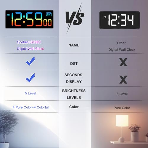 Soobest Large LED Digital Wall Clock 8 RGB Color Changing Display - color: 10.2" Multicolor