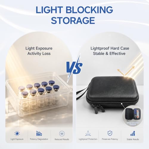Peptide Case for Fridge, Peptide Travel Case for Bac Water Insulin Vial Holder with Mesh Pocket & Storage Room for Syringes & Skin Prep Wipe, Organizer Bag Only (8 x 3ml & 1 x30ml Slots)