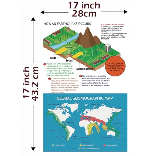 Magictodoor Earth Science Classroom Posters Set of 13-11x17 Inch Educational Wall Decor for Middle School, Homeschool & Science Teachers | Volcanoes, Biomes, Solar System Curriculum - style: Geographic_posters_M
