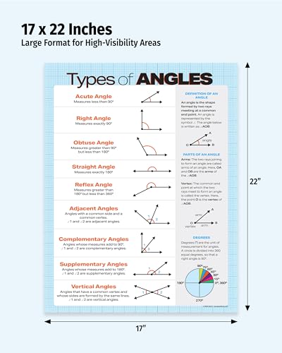 ZOCO – Types of Angles Posters (20-Pack) – Geometry Math Anchor Charts, Laminated 17 x 22 – Classroom Reference for Middle & High School - size: 22"L x 17"W (20 Pack)