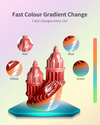 PLA Filament 1.75mm, 3D Printer Multicolor Filament 1kg (2.2lbs) Spool, Dimensional Accuracy +/- 0.02mm, Neatly Wound, Color Changing Filament Fits for Most FDM 3D Printers (Rainbow) - color: Rainbow
