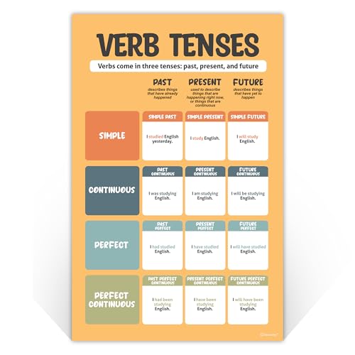 Decorably 15 Colorful Parts of Speech Posters for Classroom, Middle School - style: Colorful