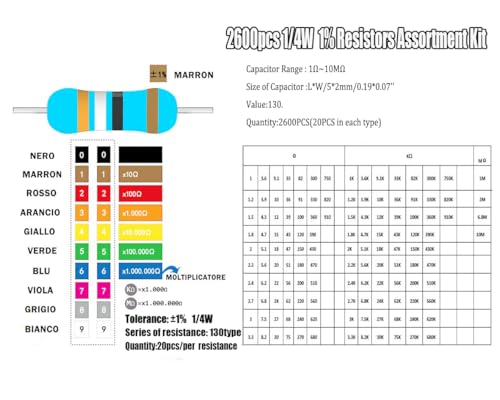 2600Pcs 130 Values Resistor Kit 1/4W 1% Metal Carbon Film Resistors