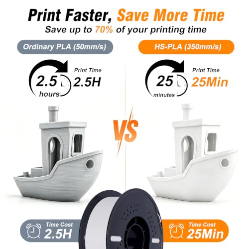 Kingroon High Speed PLA Bundle 3D Printer Filament 1.75mm, Rapid Filament for 30-600mm/s Hyper Printing Filament, Dimensional Accuracy +/- 0.03 mm, 12 kg Plastic Spool (26.4lbs(Mixed Colors) - color: 12*1kg (Mixed Colors), size: High Speed PLA