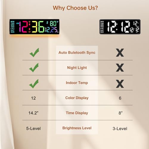 Soobest 14.2 Inch Digital Wall Clock with Bluetooth, LED Large Display - color: 14.2" Multicolor