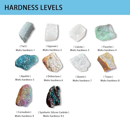 Moh's Hardness Test Kit - Include 10 Rock Mineral Specimens and 1 Unglazed Porcelain Streak Plates for Exploring Identifying Studying Geology and Earth Science