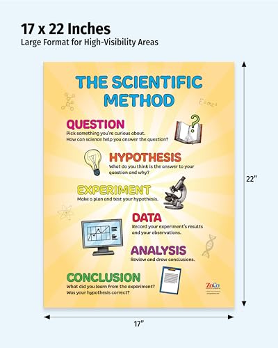 ZOCO – Scientific Method Posters (10-Pack) – STEM & Critical Thinking Reference Charts, Laminated 17 x 22 – for Elementary, Middle & High School Science Classrooms - size: 10 Pack