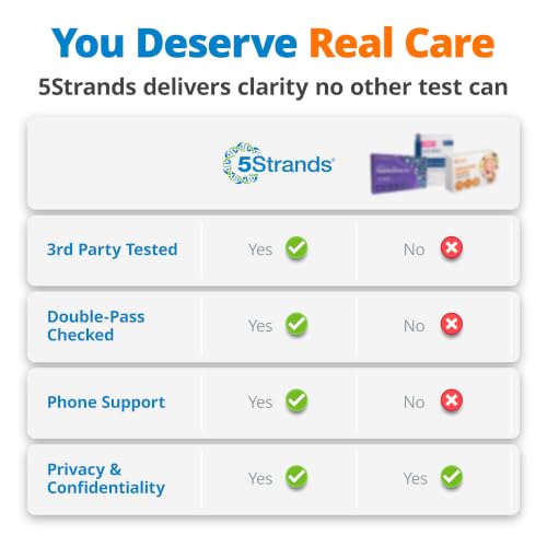 5Strands Food Intolerance & Environmental Sensitivity Test for All Ages