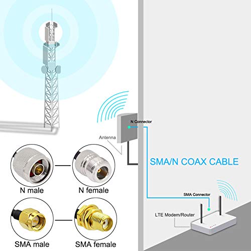 onelinkmore 49ft N Male to SMA Male RG58 Coax Cable for Antenna & SDR - size: 49FT
