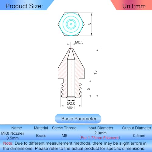 16Pcs MK8 Brass 3D Printer Nozzles, 0.5mm Extruder Nozzle Tips Compatible with Creality Ender 3 V2/Ender 3 Pro/Ender 3 S1, Ender 5, CR‑10, Makerbot, Anet A8 3D Printers. - style: 16Pcs Ender 3 Nozzle 0.5mm