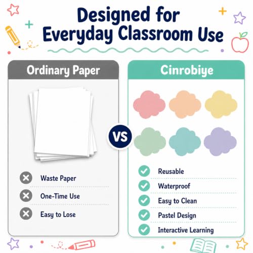 Cinrobiye 24 Pcs Dry Erase Stickers for Classroom Tables, Reusable Writable Decals with 2 Scrapers, Waterproof Dry Erase Spots for Desks, Whiteboards, Walls, Teacher Classroom School Supplies - color: Cloudful
