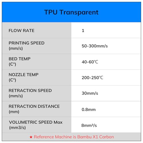 AMOLEN TPU 3D Printer Filament Bundle Transparent Multicolor Rainbow 200gX4 - color: Rainbow