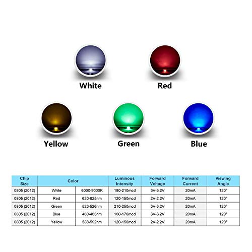 CHANZON 5 Colors 0805 SMD LED Diode Lights Assorted Kit 2-3V 100pcs - color: 1) 5 Colors X 20pcs = 100pcs