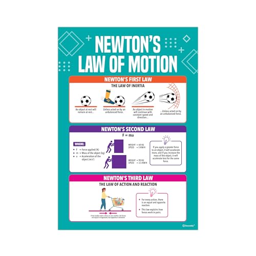 Decorably 16 Energy Physical Science Posters for Classroom Decor, 11x16in