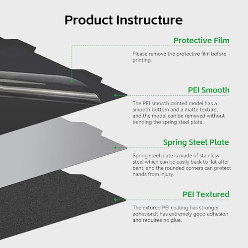 UniTak3D PEI Build Plate for Bambu Lab A1 Mini 184x184mm Double Sided Smooth/Textured PEI Sheet Printing Platform Flexible Spring Steel Sheet ONLY Compatible with Bambu Lab A1 Mini 3D Printer - color: Double Sided Smooth&Textured, size: for Bambu Lab A1 M