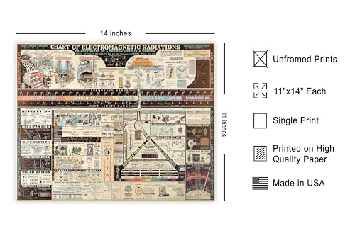 Poster Master Vintage Science Poster - Chart of Electromagnetic Radiations Print - Electric Waves Art - Gift for Teacher, Student - Great Decor for Classroom, Library, Dorm - 11x14 UNFRAMED Wall Art - color: Style-05, size: 11"L x 14"W