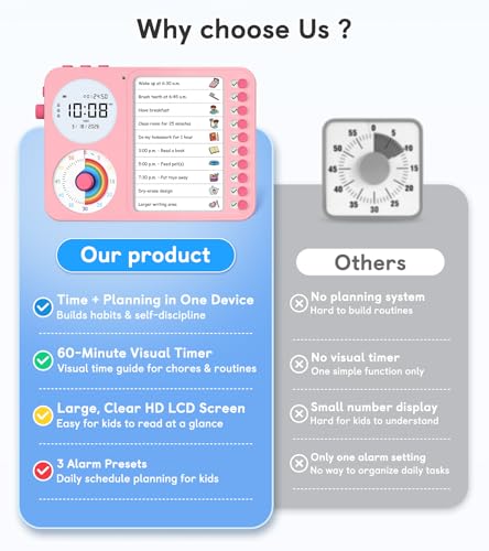 3-in-1 Visual Timer & ADHD Tool for Kids with Chore Chart & Planning Board - color: Pink