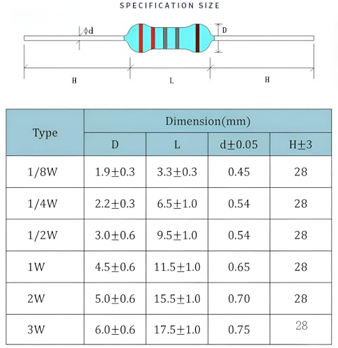 Carbon Film Resistor Kit, 50 Values 1/4W 5% Tolerance Resistors Assortment,0-10M Ohm Through Hole Resistors with Storage Box for Arduino,DIY Electronics Circuit Repair (1/4WJ-50V-1500PCS, Carbon) - style: 1/4WJ-50V-1500PCS