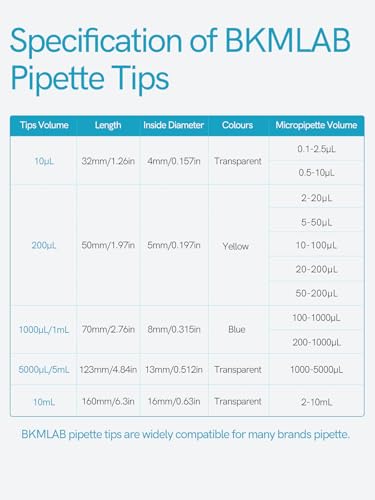 5mL Pipette Tips 100pcs, Universal Pipetting Tips - size: 5mL(100PCS)