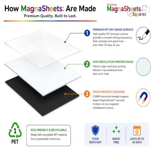 MAGNASHEET SQUARES Jumbo Magnetic Dry Erase Graph Paper