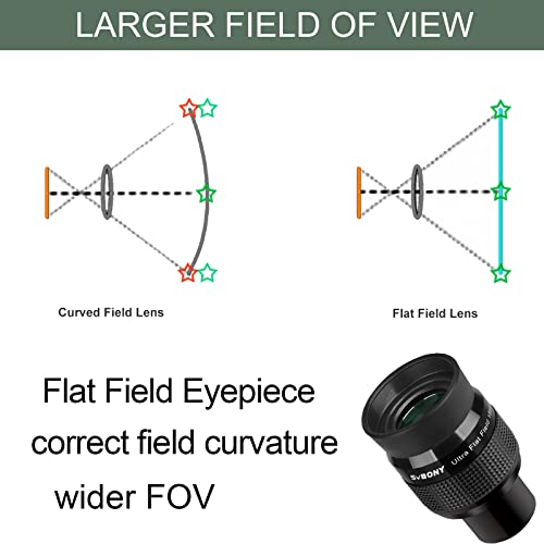 SVBONY SV190 Telescope Eyepieces, 1.25” 18mm UF Flat Field Eyepiece - size: 18mm
