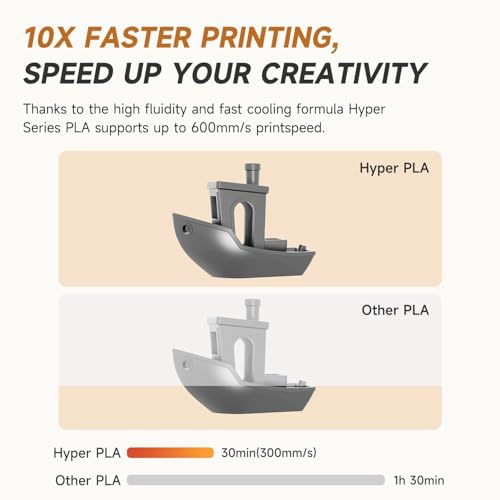 Official CREALITY Hyper PLA Filament 1.75mm, High Speed PLA 30-600mm/s 3D Printer Filament, Dimensional Accuracy +/-0.02mm, Fit Most FDM 3D Printers, 1KG(2.2lbs) Spool Gray - color: Grey