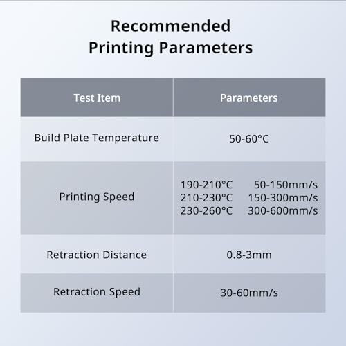 ANYCUBIC High Speed 3D Printer Filament 1.75mm Bundle, Rapid PLA Filament with High Prints Quality, Dimensional Accuracy +/- 0.02mm, 1KG Reusable Spool, 4KG Red + Green + Blue + Yellow - color: 4*1kg (Red + Green + Blue + Yellow)