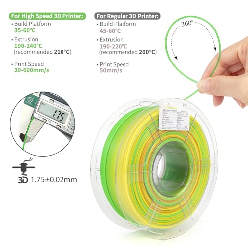 iSANMATE Rapid Translucent PLA Filament 1.75mm, Multicolor Rainbow PLA, Dimensional Accuracy ±0.02mm, 1kg Spool-Spring Story - color: B- Clear-spring Story