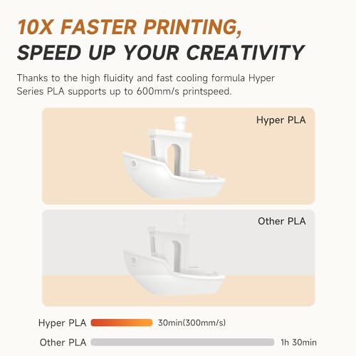 Official CREALITY Hyper PLA Filament 1.75mm, High Speed PLA 30-600mm/s 3D Printer Filament, Dimensional Accuracy +/-0.02mm, Fit Most FDM 3D Printers,1KG(2.2lbs) Spool White - color: White