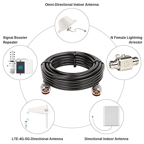25ft KMR240 Coax Extension Cable N Male to N Male Connector (50 Ohm) Pure Copper Low Loss Coaxial Cables for 3G/4G/5G/LTE/GPS/WiFi/RF/Ham/Radio to Antenna or Phone Signal Booster Use (Not for TV) - size: 25 FT