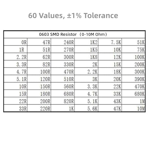 1500PCS 0603 SMD Resistor Assortment Kit 0-10M Ohm - style: 0603