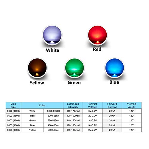 CHANZON 5 Colors x 20 pcs 0603 SMD LED Diode Lights Assorted Kit 100pcs - color: 1) 5 Colors X 20pcs = 100pcs