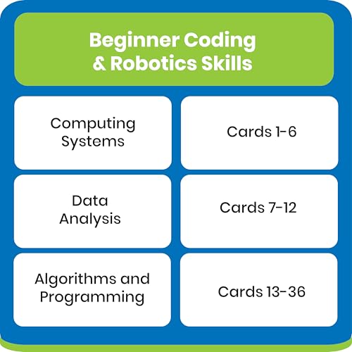 hand2mind Coding & Robotics Beginner Task Cards, Ages 5+ - style: Beginner