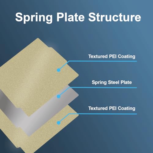 266x293mm PEI Build Plate for Flashforge Creator 5/5 Pro, Double-Sided Textured PEI Spring Steel Sheet Heat Bed with Strong Adhesion & Easy Part Removal - size: 266x293mm