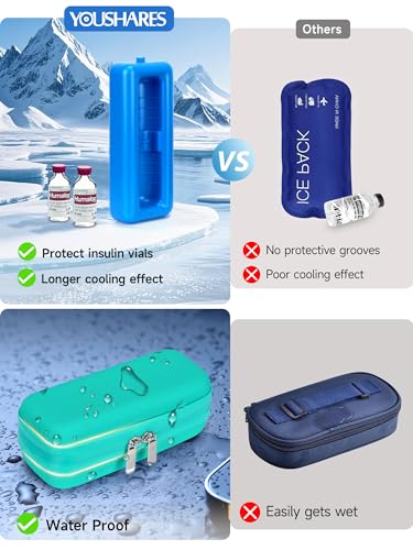 YOUSHARES Insulin Cooler Travel Case - TSA Approved Diabetes Vial Bag Green - color: 01 Green