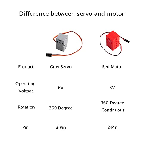 2kg Motor 360 Degree Continuous Rotation Programmable Geekservo Dual Output Shaft Compatible with Standard Building Blocks for Arduino Microbit Raspberry Pi(Pack of 4 - style: Red Motor(4pcs)