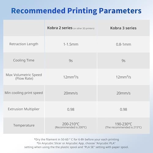 ANYCUBIC 3D Printer Filament PLA Bundle 2KG, Blue+Red - color: 2*1kg Pla (Blue & Red)
