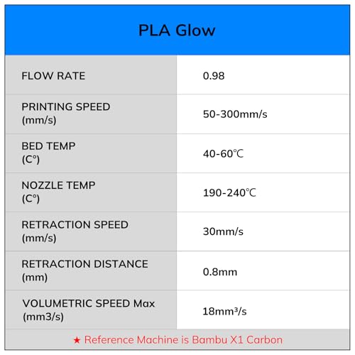 AMOLEN Glow in the Dark 3D Printer Filament, Multicolor Bundle 200gx4 - color: Green/Blue/Blue Purple/Rainbow 5m