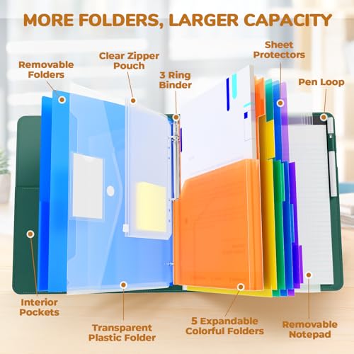 JoyCat 3 Ring Binder Clipboard with Storage, 5 Folders, Dark Green - color: Dark Green
